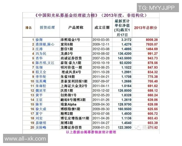 得分能力与出场持续性双重保障老詹出场次数超1600成传奇